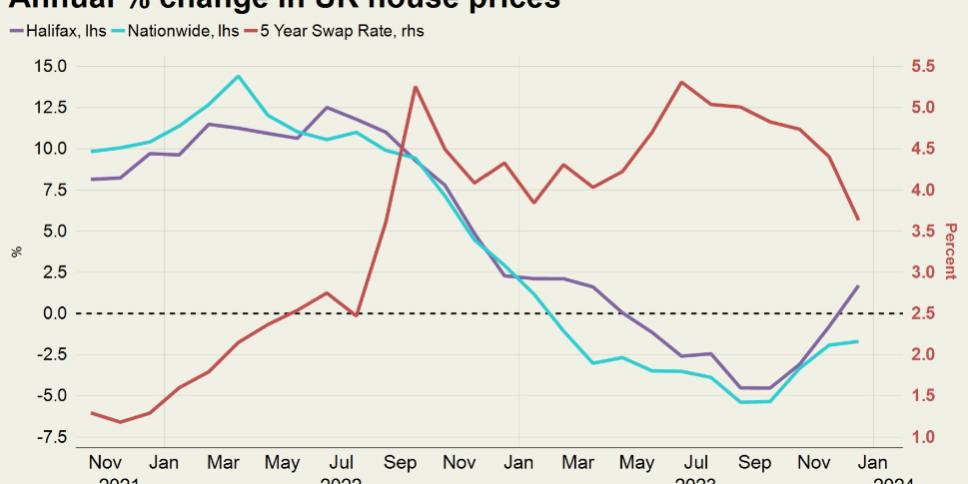 UK Property Market Update June 2024